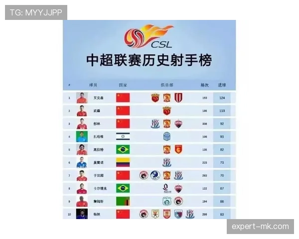 东亚杯历史进球纪录保持者及射手榜走势分析