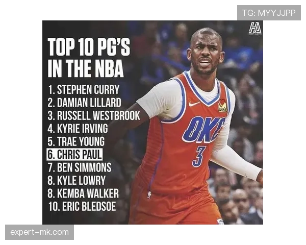 丹尼·格兰杰无球跑动提升投篮效率明显 优于队内同位置射手